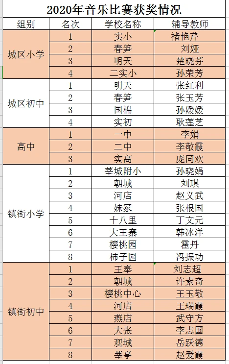 业余篮球爱好者应该怎样练习呼吸技巧?_0