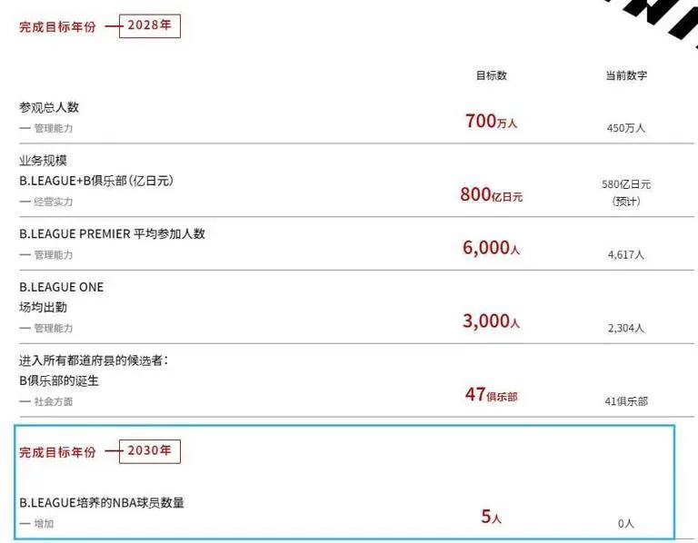 为什么篮球后卫需要特别的体能训练_0