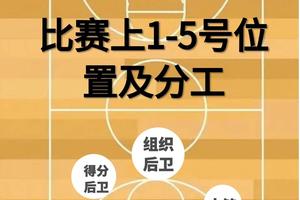  为什么跑位是篮球比赛中不可或缺的技能：提升团队配合与得分机会的关键